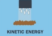 Kinetic energy dry ice cleaning diagram